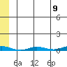 Staines River entrance, Flaxman Island tide chart for Sunday, May 9, 2021