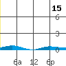 Staines River entrance, Flaxman Island tide chart for Tuesday, June 15, 2021