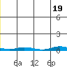 Staines River entrance, Flaxman Island tide chart for Saturday, June 19, 2021