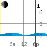 Staines River entrance, Flaxman Island tide chart for Tuesday, June 1, 2021