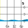 Staines River entrance, Flaxman Island tide chart for Saturday, June 5, 2021
