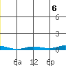 Staines River entrance, Flaxman Island tide chart for Sunday, June 6, 2021