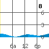 Staines River entrance, Flaxman Island tide chart for Tuesday, June 8, 2021
