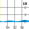 Staines River entrance, Flaxman Island tide chart for Sunday, July 18, 2021