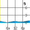 Staines River entrance, Flaxman Island tide chart for Monday, July 5, 2021
