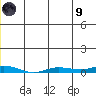 Staines River entrance, Flaxman Island tide chart for Friday, July 9, 2021