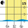 Staines River entrance, Flaxman Island tide chart for Sunday, August 15, 2021