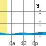 Staines River entrance, Flaxman Island tide chart for Tuesday, August 3, 2021