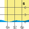 Staines River entrance, Flaxman Island tide chart for Friday, August 6, 2021
