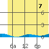 Staines River entrance, Flaxman Island tide chart for Saturday, August 7, 2021