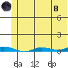 Staines River entrance, Flaxman Island tide chart for Sunday, August 8, 2021