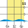Staines River entrance, Flaxman Island tide chart for Saturday, September 11, 2021