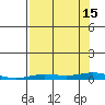 Staines River entrance, Flaxman Island tide chart for Wednesday, September 15, 2021