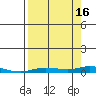 Staines River entrance, Flaxman Island tide chart for Thursday, September 16, 2021