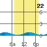 Staines River entrance, Flaxman Island tide chart for Wednesday, September 22, 2021