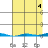 Staines River entrance, Flaxman Island tide chart for Saturday, September 4, 2021