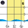 Staines River entrance, Flaxman Island tide chart for Monday, September 6, 2021