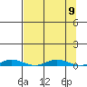 Staines River entrance, Flaxman Island tide chart for Thursday, September 9, 2021