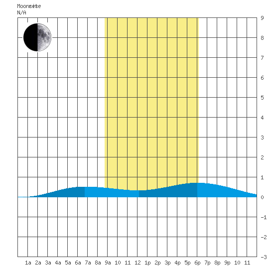 Staines River entrance, Flaxman Island tide chart for Tuesday, October 12, 2021