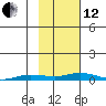 Staines River entrance, Flaxman Island tide chart for Tuesday, October 12, 2021
