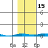 Staines River entrance, Flaxman Island tide chart for Friday, October 15, 2021