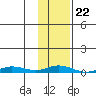 Staines River entrance, Flaxman Island tide chart for Friday, October 22, 2021