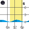 Staines River entrance, Flaxman Island tide chart for Wednesday, October 6, 2021