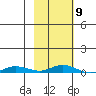 Staines River entrance, Flaxman Island tide chart for Saturday, October 9, 2021