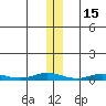 Staines River entrance, Flaxman Island tide chart for Monday, November 15, 2021