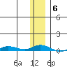 Staines River entrance, Flaxman Island tide chart for Saturday, November 6, 2021