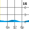 Staines River entrance, Flaxman Island tide chart for Thursday, December 16, 2021