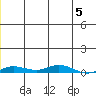 Staines River entrance, Flaxman Island tide chart for Wednesday, January 5, 2022