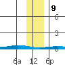 Staines River entrance, Flaxman Island tide chart for Wednesday, February 9, 2022