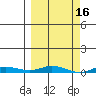 Staines River entrance, Flaxman Island tide chart for Wednesday, March 16, 2022