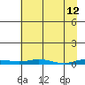Staines River entrance, Flaxman Island tide chart for Tuesday, April 12, 2022