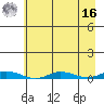 Staines River entrance, Flaxman Island tide chart for Saturday, April 16, 2022