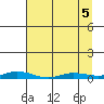 Staines River entrance, Flaxman Island tide chart for Tuesday, April 5, 2022