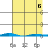 Staines River entrance, Flaxman Island tide chart for Wednesday, April 6, 2022
