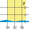 Staines River entrance, Flaxman Island tide chart for Thursday, April 7, 2022