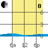 Staines River entrance, Flaxman Island tide chart for Friday, April 8, 2022