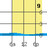 Staines River entrance, Flaxman Island tide chart for Saturday, April 9, 2022