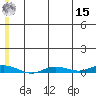 Staines River entrance, Flaxman Island tide chart for Sunday, May 15, 2022