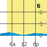 Staines River entrance, Flaxman Island tide chart for Friday, May 6, 2022