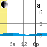 Staines River entrance, Flaxman Island tide chart for Sunday, May 8, 2022