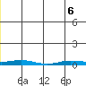 Staines River entrance, Flaxman Island tide chart for Monday, June 6, 2022