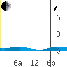 Staines River entrance, Flaxman Island tide chart for Tuesday, June 7, 2022
