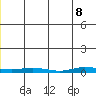 Staines River entrance, Flaxman Island tide chart for Wednesday, June 8, 2022