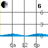 Staines River entrance, Flaxman Island tide chart for Wednesday, July 6, 2022