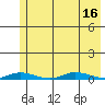 Staines River entrance, Flaxman Island tide chart for Tuesday, August 16, 2022