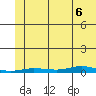 Staines River entrance, Flaxman Island tide chart for Saturday, August 6, 2022